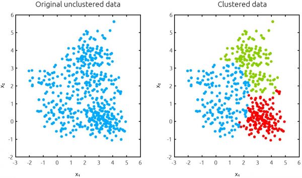 machine-learning-clustered-unclustered-data-600x355