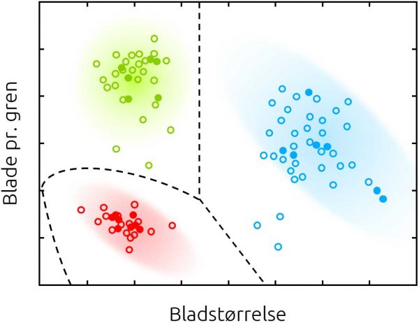 machine-learning-moenstre-600x462