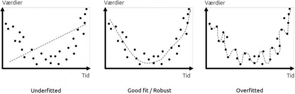 machine-learning-regression-1200x383-1-600x192