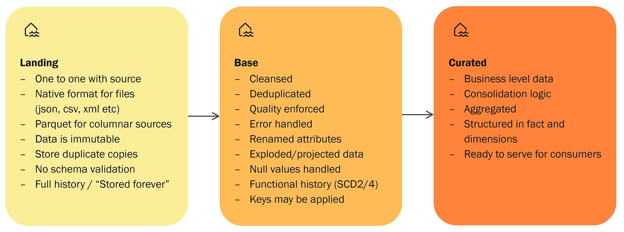 Fabric-BPF-fig2