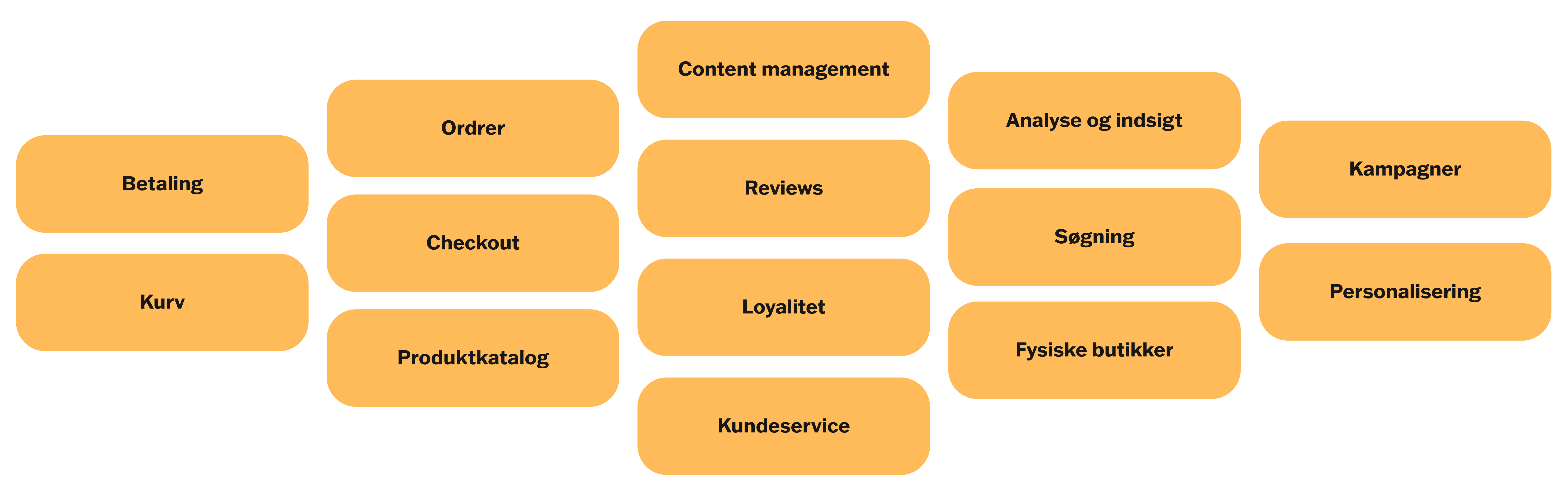 composable-commerce