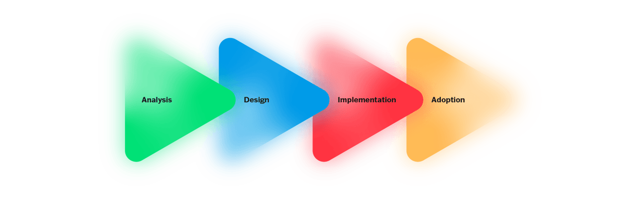 Microsoft 365 four steps illustration