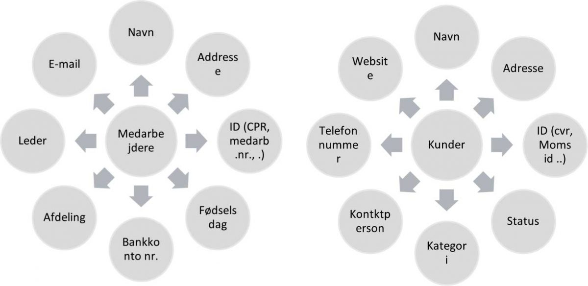 master-data-management-1200x584